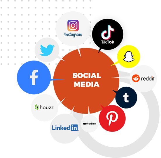 #1 Social Media Management Agency in Australia
