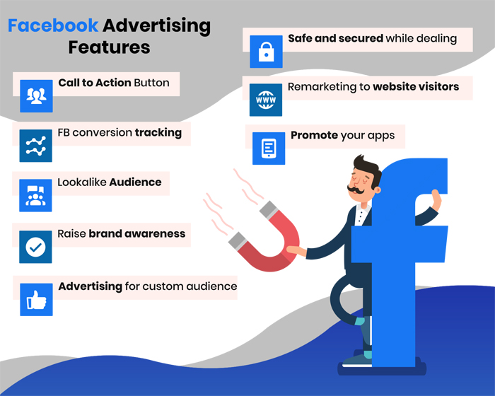 Facebook Ads Management Expert in Australia